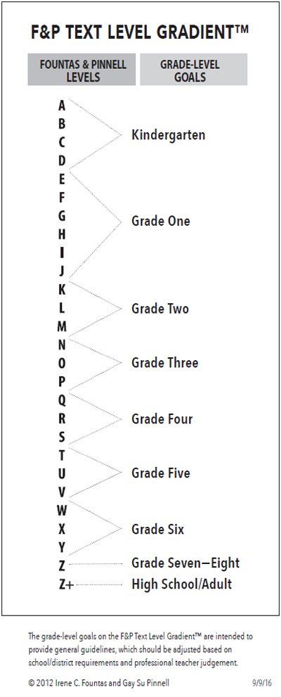 LLI text gradient