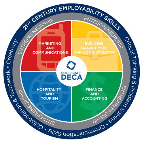 deca deca